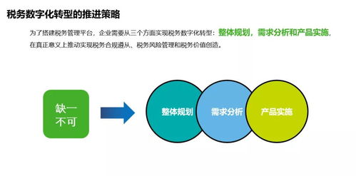 創業經談 稅務數字化轉型下，金融業的數據處理服務準備好了嗎？