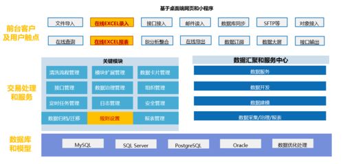 上海秦唐SpreadJS表格技術 賦能數據填報與歸集，讓工作省心省力