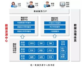 數(shù)據(jù)治理 賦能數(shù)據(jù)中心建設(shè)與數(shù)字化轉(zhuǎn)型的核心基石