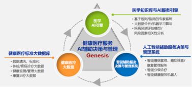 基于AI與系統(tǒng)論的經(jīng)綸世紀(jì) 構(gòu)建覆蓋醫(yī)學(xué)全流程的產(chǎn)品體系與數(shù)據(jù)處理服務(wù)